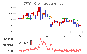 新都ホールディングス