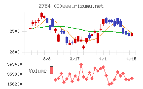 アルフレッサ　ホールディングス