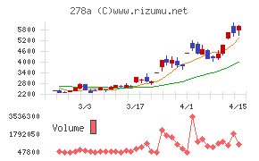 Ｔｅｒｒａ　Ｄｒｏｎｅ