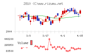 ハウス食品グループ本社
