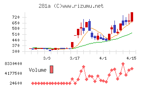 インフォメティス