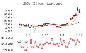キオクシアホールディングス