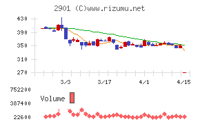 ウェルディッシュ