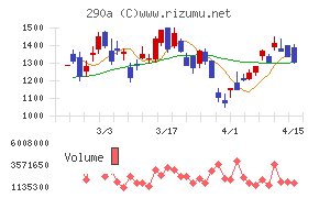 Ｓｙｎｓｐｅｃｔｉｖｅチャート