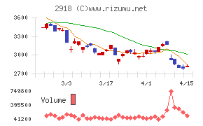 わらべや日洋ホールディングス