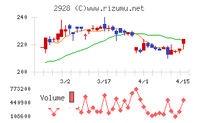 ＲＩＺＡＰグループ
