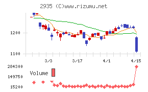 ピックルスホールディングス