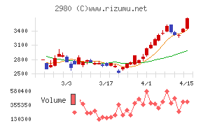 ＳＲＥホールディングス