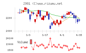 ランディックス
