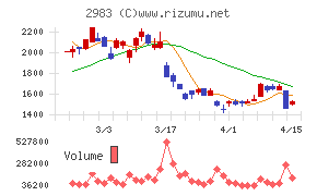 アールプランナー