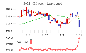 パシフィックネット