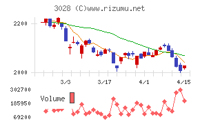 アルペンチャート