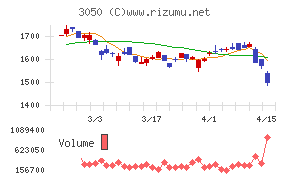 ＤＣＭホールディングス