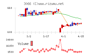 JBイレブンチャート