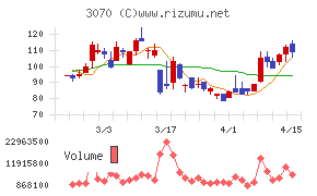 ジェリービーンズグループ