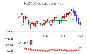 ドトール・日レスホールディングス