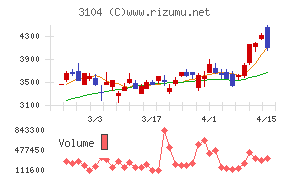 富士紡ホールディングス