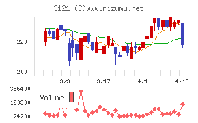 マーチャント・バンカーズ