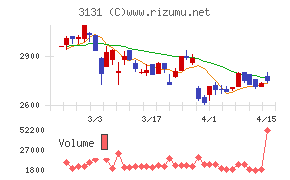 シンデン・ハイテックス