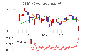 ラクト・ジャパン