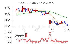 ジオリーブグループ