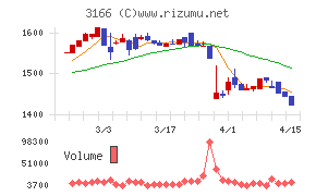 ＯＣＨＩホールディングス