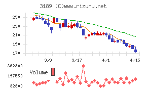 ＡＮＡＰホールディングス