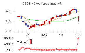 SFPホールディングス