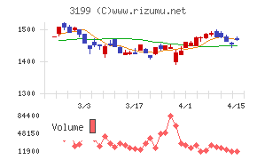 綿半ホールディングス