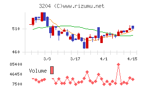 トーア紡コーポレーション