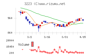 エスエルディー