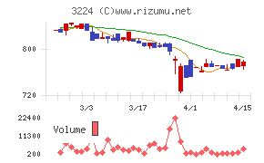 ゼネラル・オイスターチャート