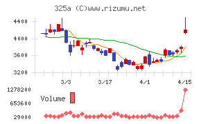 ＴＥＮＴＩＡＬ