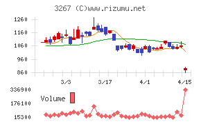 フィル・カンパニー