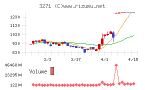 ＴＨＥグローバル社