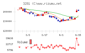 ＧＬＰ投資法人