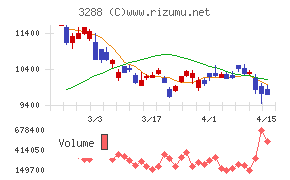 オープンハウスグループ