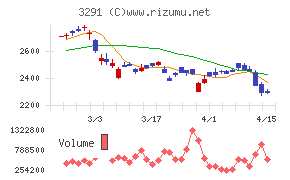 飯田グループホールディングス