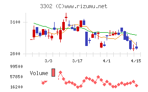 帝国繊維チャート