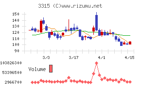 日本コークス工業