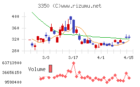 メタプラネット