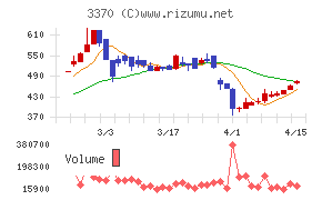 フジタコーポレーション