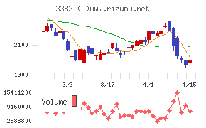 セブン＆アイ・ホールディングス