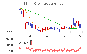 アークコアチャート