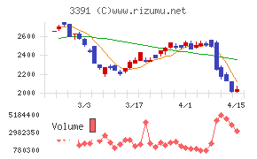 ツルハホールディングス