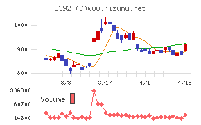 デリカフーズホールディングス