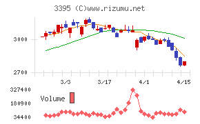 サンマルクホールディングス