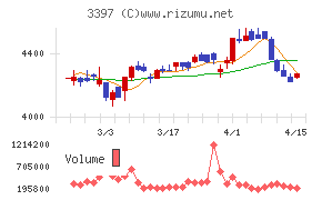 トリドールホールディングス
