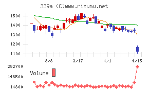プログレス・テクノロジーズ　グループ