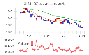 宮地エンジニアリンググループ
